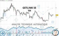 GETLINK SE - 1H