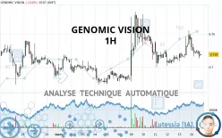 GENOMIC VISION - 1H