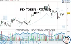 FTX TOKEN - FTT/USD - 1H