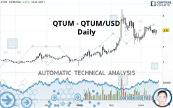 QTUM - QTUM/USD - Daily