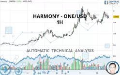 HARMONY - ONE/USD - 1H