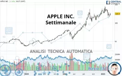 APPLE INC. - Settimanale