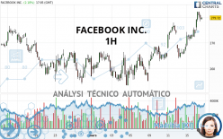 META PLATFORMS INC. - 1 Std.