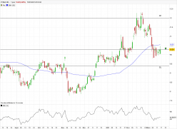 ZYNGA INC. - Journalier