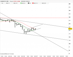 GAMESTOP CORP. - 1H