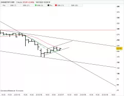 GAMESTOP CORP. - 1H