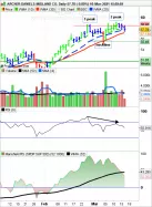 ARCHER-DANIELS-MIDLAND CO. - Daily