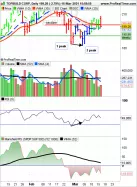 TOPBUILD CORP. - Daily