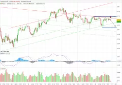 AUD/USD - 1 uur