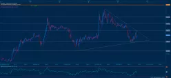 EUR/GBP - 15 min.