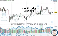 SILVER - USD - Dagelijks