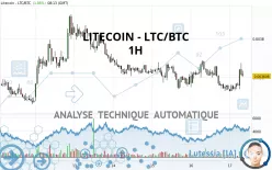 LITECOIN - LTC/BTC - 1H