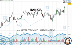 BANKIA - 1H