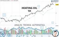 HEATING OIL - 1H