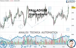 PALLADIUM - Diario