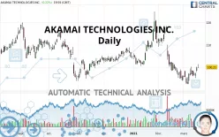 AKAMAI TECHNOLOGIES INC. - Daily