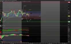 CAC40 INDEX - 15 min.