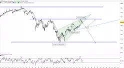 NASDAQ100 INDEX - 10 min.