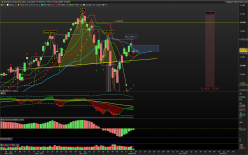 NASDAQ COMPOSITE INDEX - Journalier