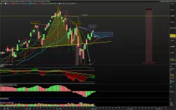 NASDAQ COMPOSITE INDEX - Täglich