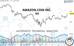 AMAZON.COM INC. - 1H