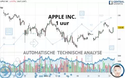 APPLE INC. - 1 uur