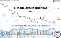 ALIBABA GROUP HOLDING - 1 uur