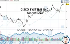 CISCO SYSTEMS INC. - Giornaliero