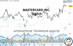 MASTERCARD INC. - Täglich