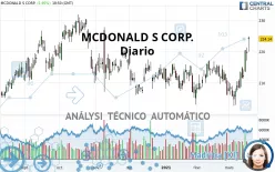 MCDONALD S CORP. - Diario