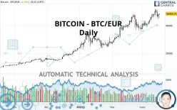 BITCOIN - BTC/EUR - Diario