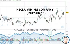 HECLA MINING COMPANY - Journalier