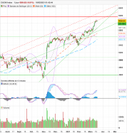 CAC40 INDEX - Giornaliero