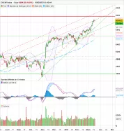 CAC40 INDEX - Journalier