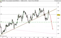 EUR/AUD - 1 uur