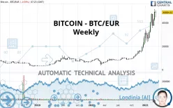 BITCOIN - BTC/EUR - Semanal