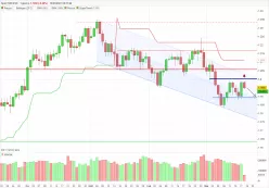 EUR/USD - Dagelijks