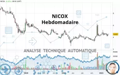 NICOX - Hebdomadaire