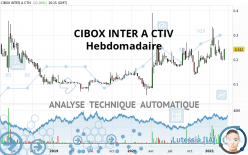 CIBOX INTER A CTIV - Semanal