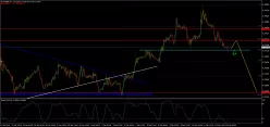 EUR/GBP - 1 uur