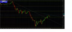 USD/JPY - 1 uur