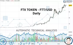 FTX TOKEN - FTT/USD - Daily