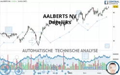 AALBERTS NV - Dagelijks