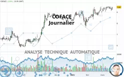 COFACE - Täglich