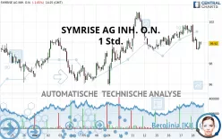 SYMRISE AG INH. O.N. - 1 Std.