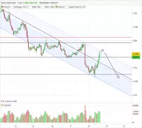 USD/CAD - 1 uur