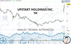 UPSTART HOLDINGS INC. - 1H