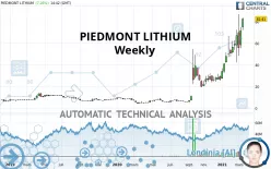 PIEDMONT LITHIUM INC. - Weekly