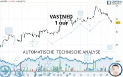 VASTNED - 1H