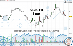 BASIC-FIT - 1 uur